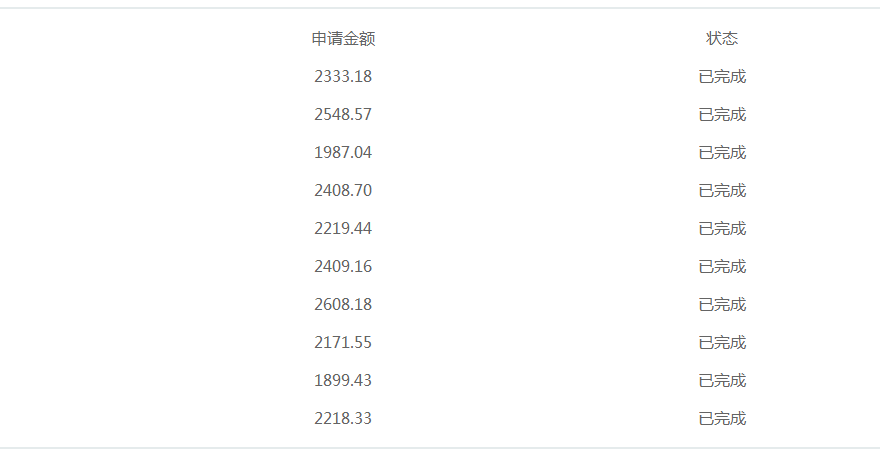 互联网有什么挣钱的好项目（我是如何轻松实现月入上万）