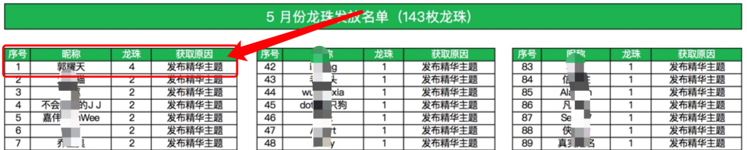 年轻人怎么创业赚钱（通过生财有术赚到百倍收益）