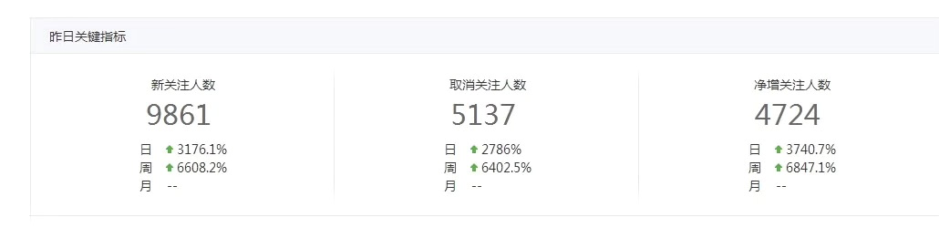 网上有什么副业可以赚钱（人人都适用的赚钱干货分享）