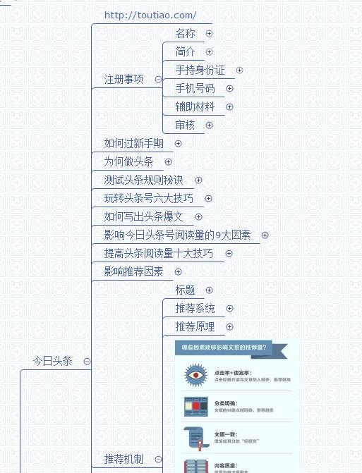 靠互联网挣钱的职业（没有穷的人只有懒的人）
