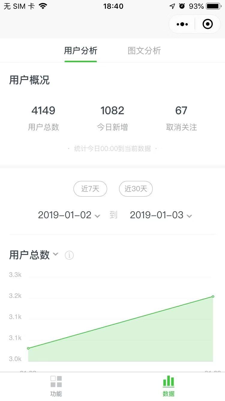 网上平台怎么赚钱（学会这样运营躺着也能赚钱）