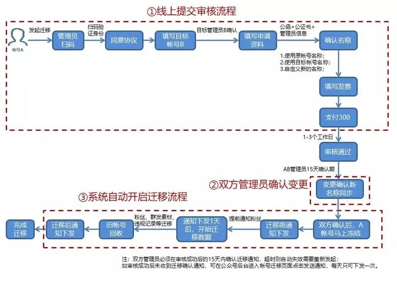 引流的最快方法是什么（引流高级玩法低成本涨粉百万）