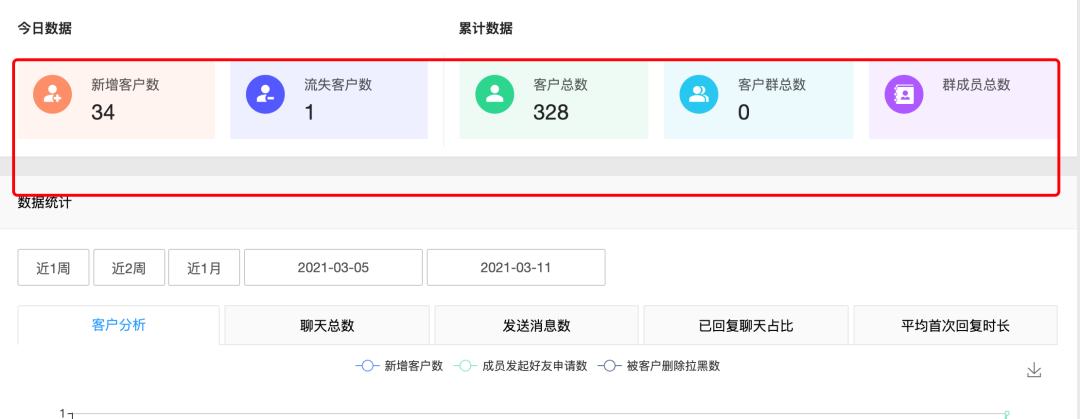 微信上怎么才能赚钱呢（微信裂变日被动引流上万人）