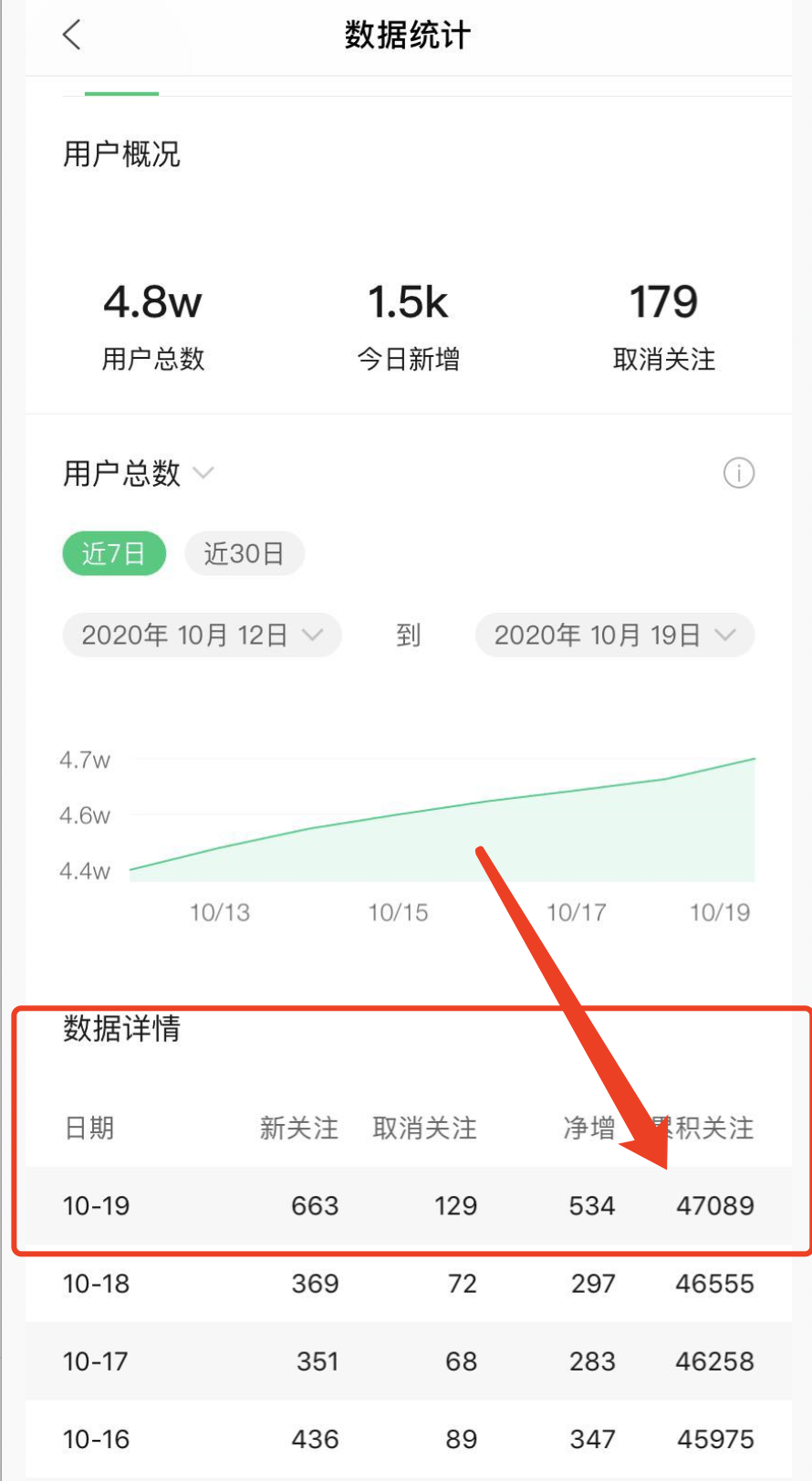 为什么短视频涨粉那么难（公众号拦截引流日加8400粉）