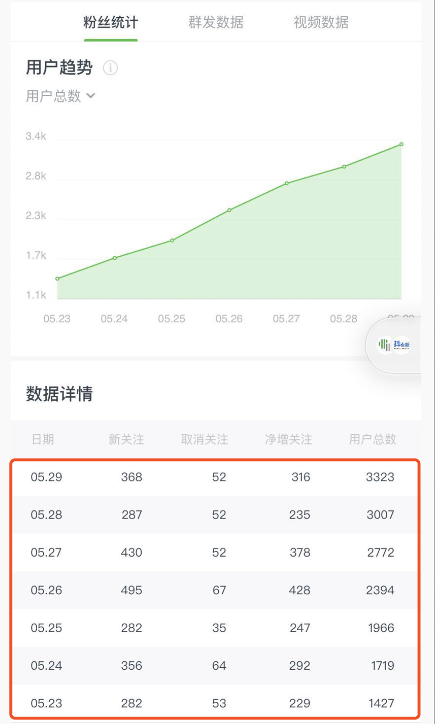 怎么让客户主动找你（3天引流5000精准粉丝实战技巧）