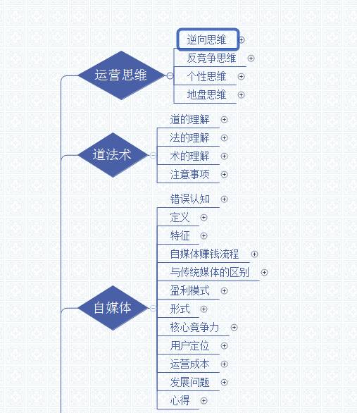 靠互联网挣钱的职业（没有穷的人只有懒的人）
