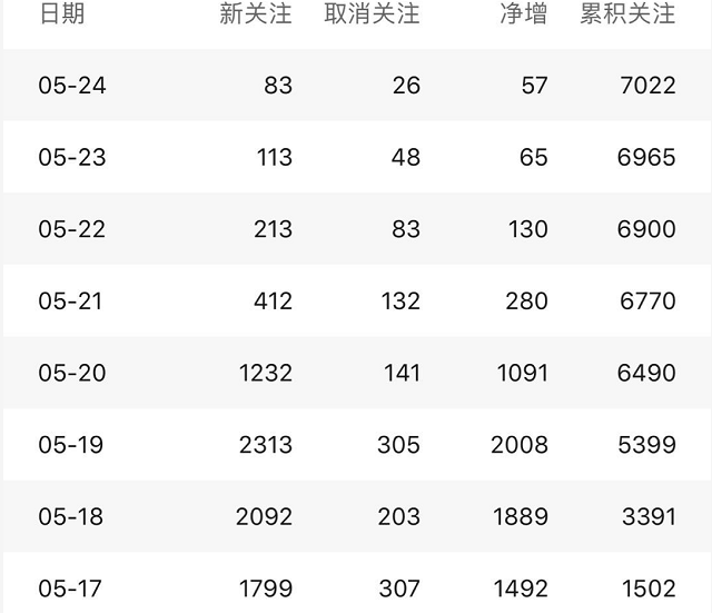 怎么才能快速引流人脉（热门关键词三天引流五千精）