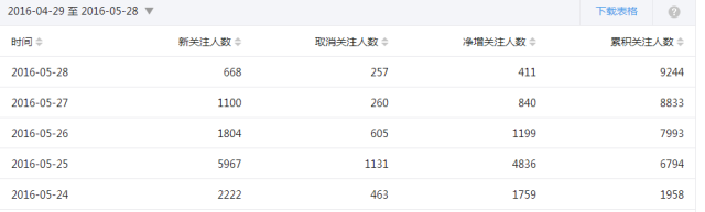 自媒体赚钱真的好做吗（教会你玩赚自媒体实现盈利）