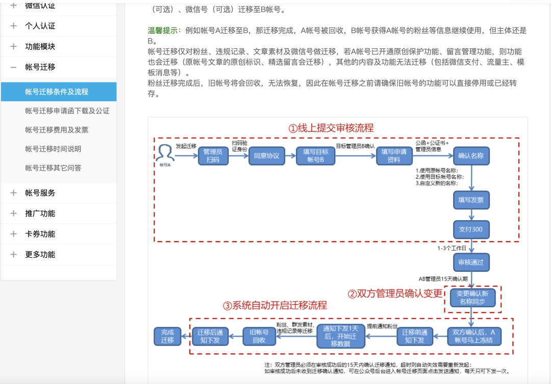 网上免费资源怎么赚钱（免费资料粘贴复制年入百万）