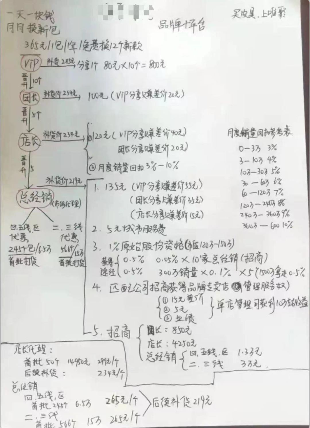 女孩子创业做什么好（每月换新包月入上万）