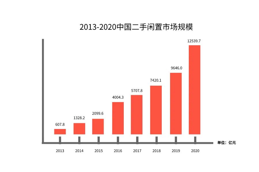 女孩副业可以干点啥（闲鱼副业一年全款买了房）