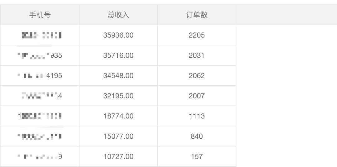网上怎么赚钱最靠谱（靠副业也能月入上万的方法）
