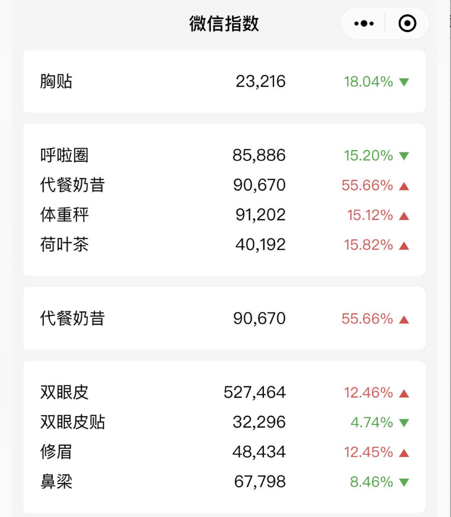 怎么找到精准客户资源（快速拦截精准粉丝底层逻辑）