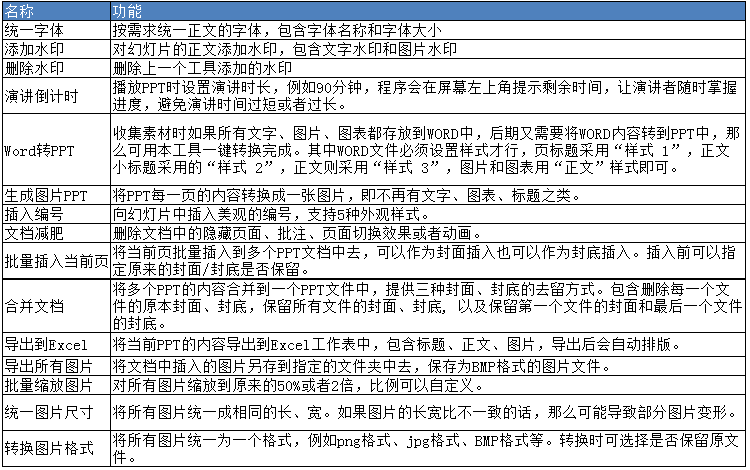 网上怎么赚钱最靠谱（借助word插件一年多赚十万）