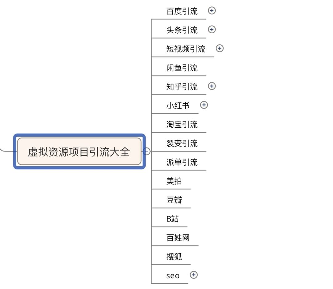 网上有什么副业可以赚钱（人人都适用的赚钱干货分享）