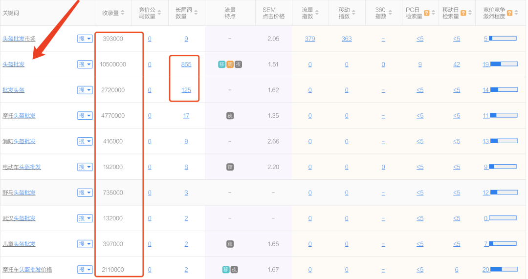 网络引流怎么做啊（利用头盔三天引流五千粉丝）