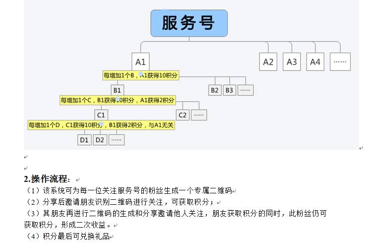 怎么涨粉丝最快最有效方法（2小时增粉2万的秘籍曝光）