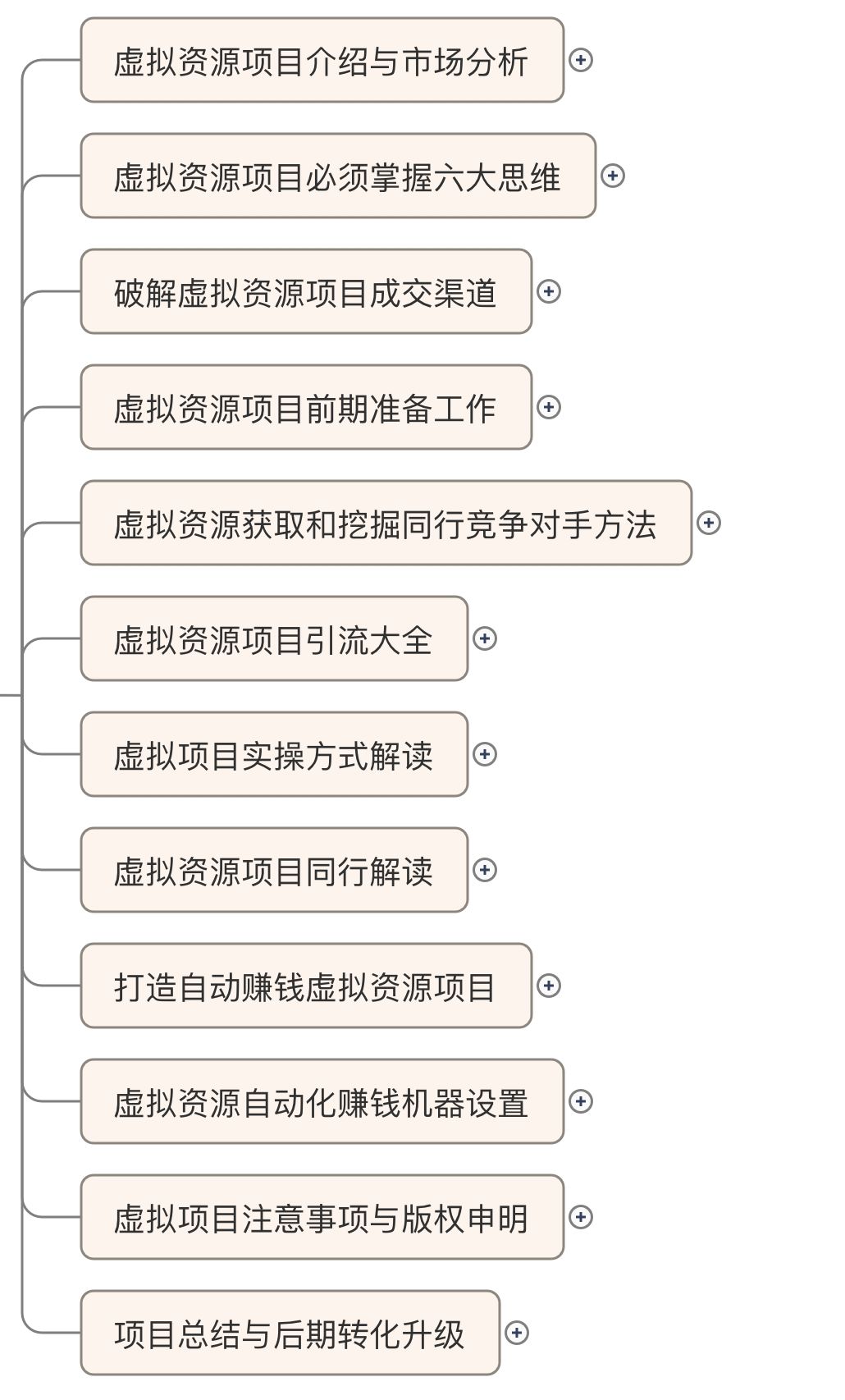 网上有什么副业可以赚钱（人人都适用的赚钱干货分享）