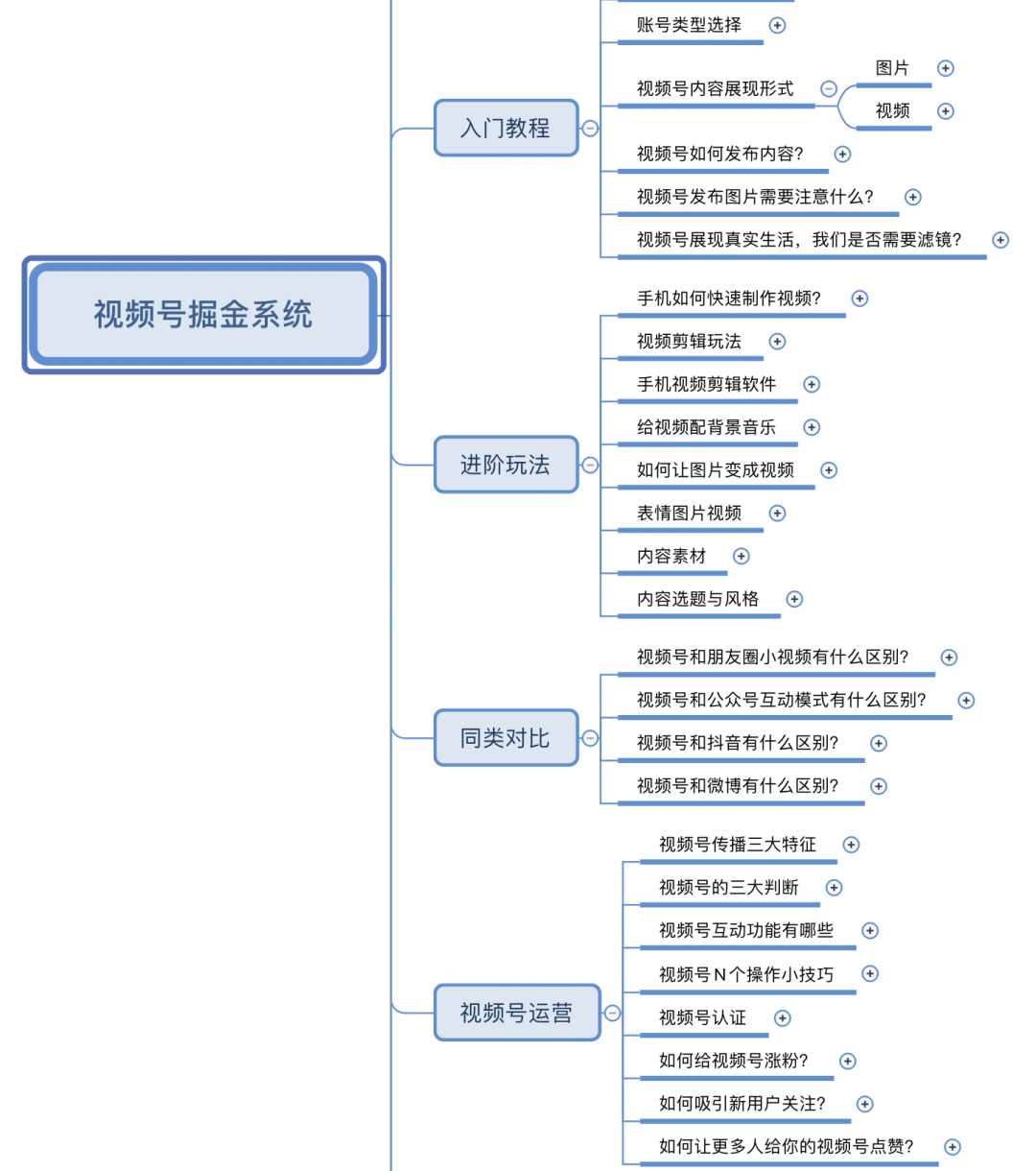 在网上怎么赚钱（视频号有太多赚钱的机会了）