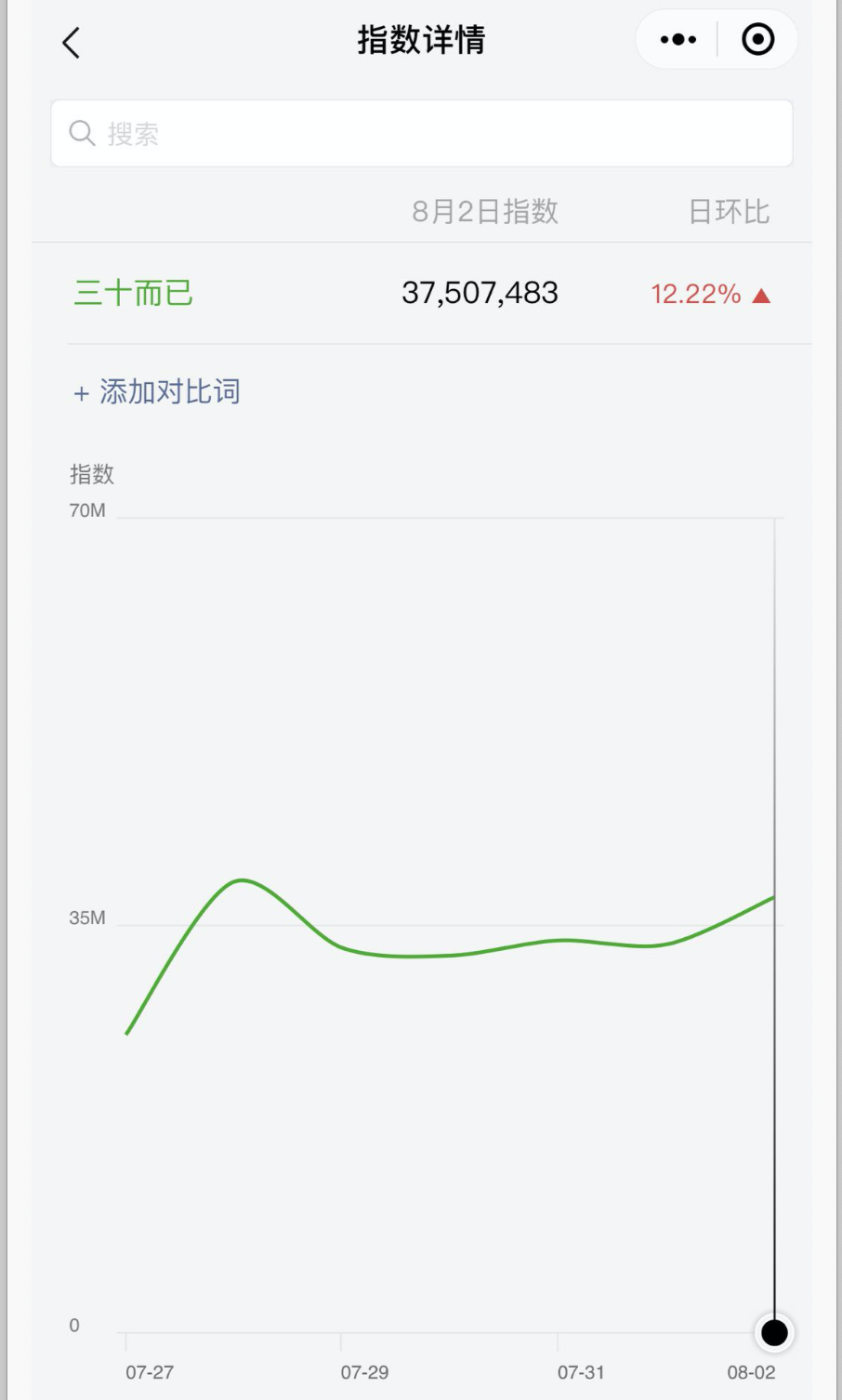 网上有什么赚钱的方法（日赚上万的热门关键词截流）
