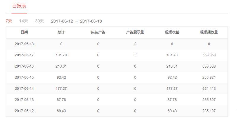现在做自媒体还来得及吗（想要钱就靠自己实现）