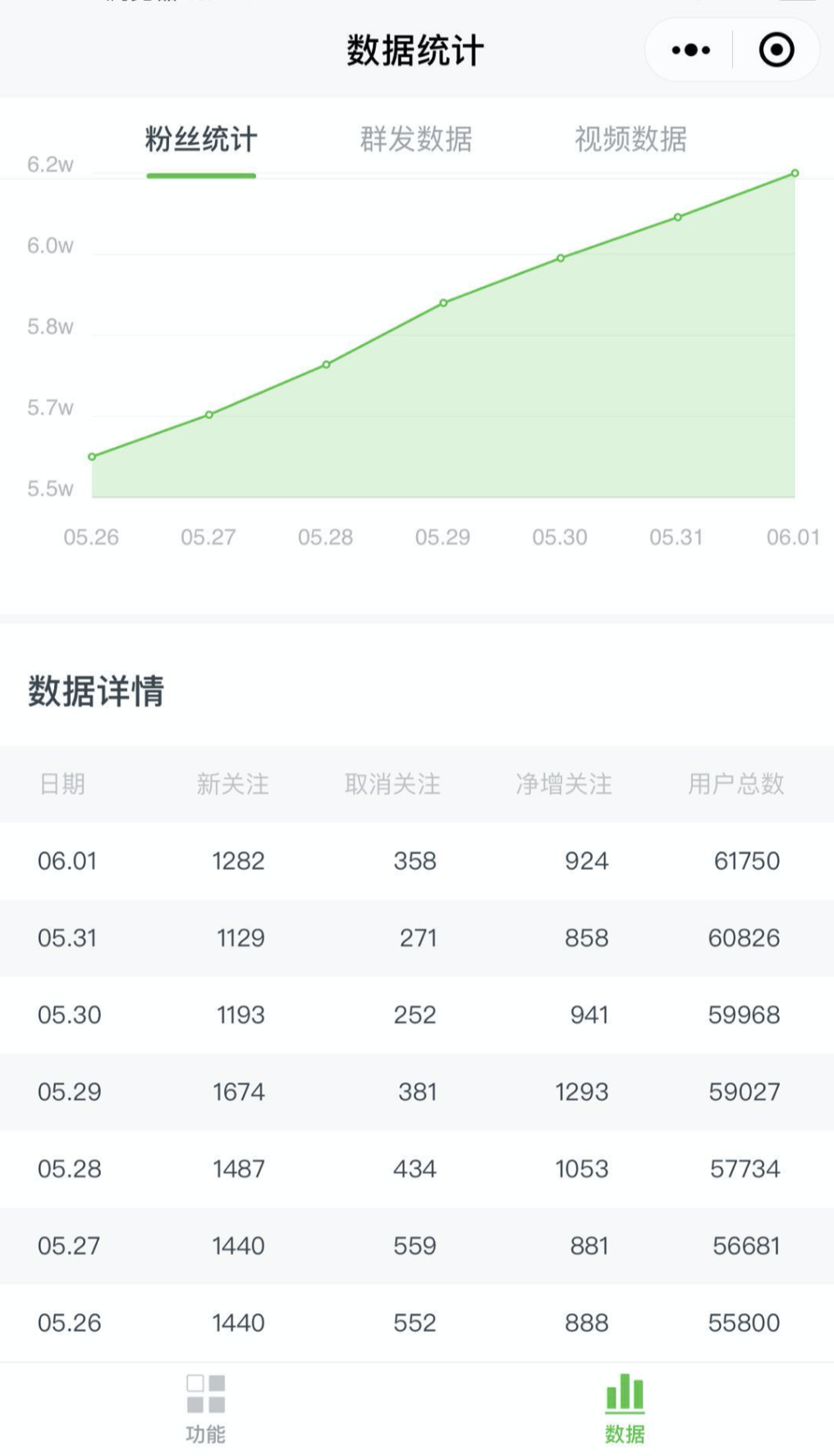 怎么让客户主动找你（3天引流5000精准粉丝实战技巧）