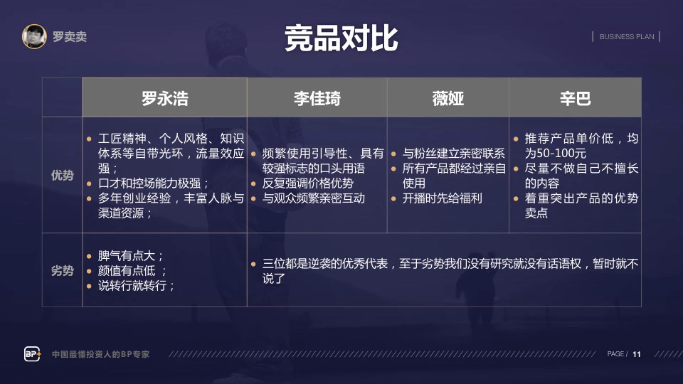 罗永浩6个亿还完没（老罗才是最懂赚钱的人）