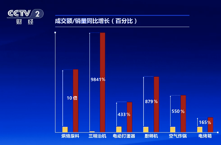 互联网上怎么赚钱（这些闷声赚钱的项目还不看看）