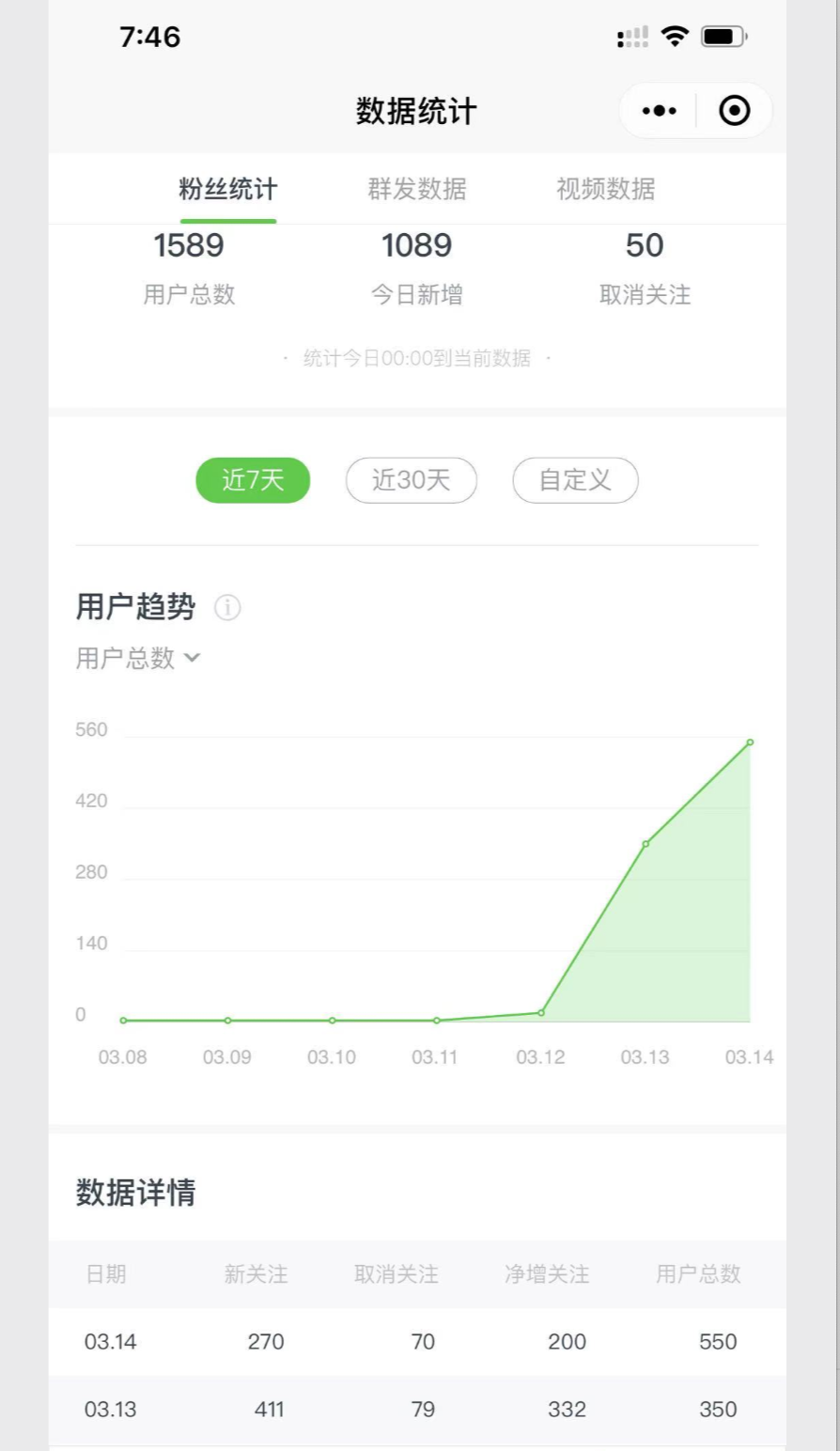 网上副业做什么比较靠谱（1分钟9.9告诉你如何日赚2000）