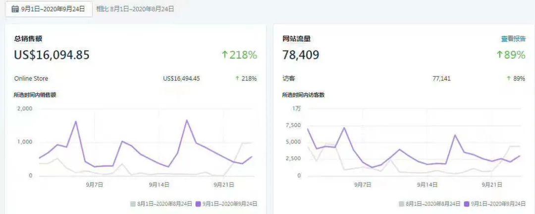 网络上如何快速挣到钱（普通人未来最容易赚钱的项目）