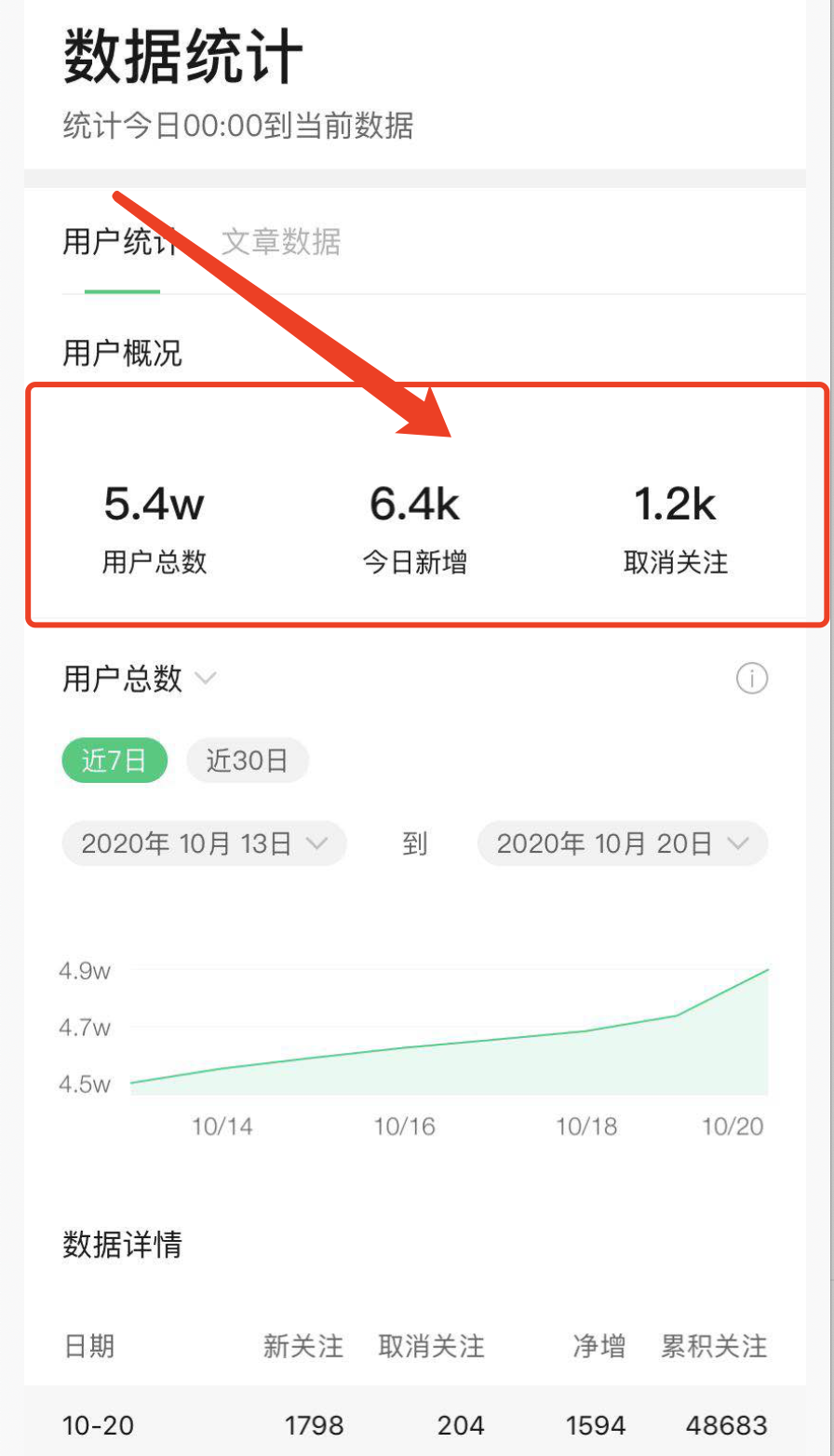 为什么短视频涨粉那么难（公众号拦截引流日加8400粉）