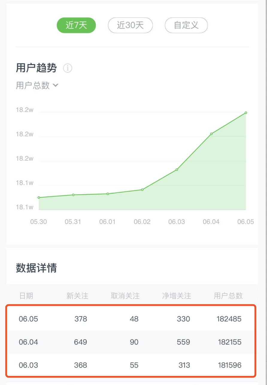 怎么让客户主动找你（3天引流5000精准粉丝实战技巧）