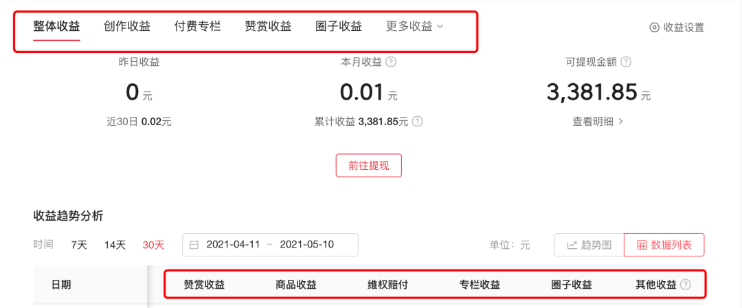 自媒体真的能够赚钱吗（借助今日头条简单快速赚钱）
