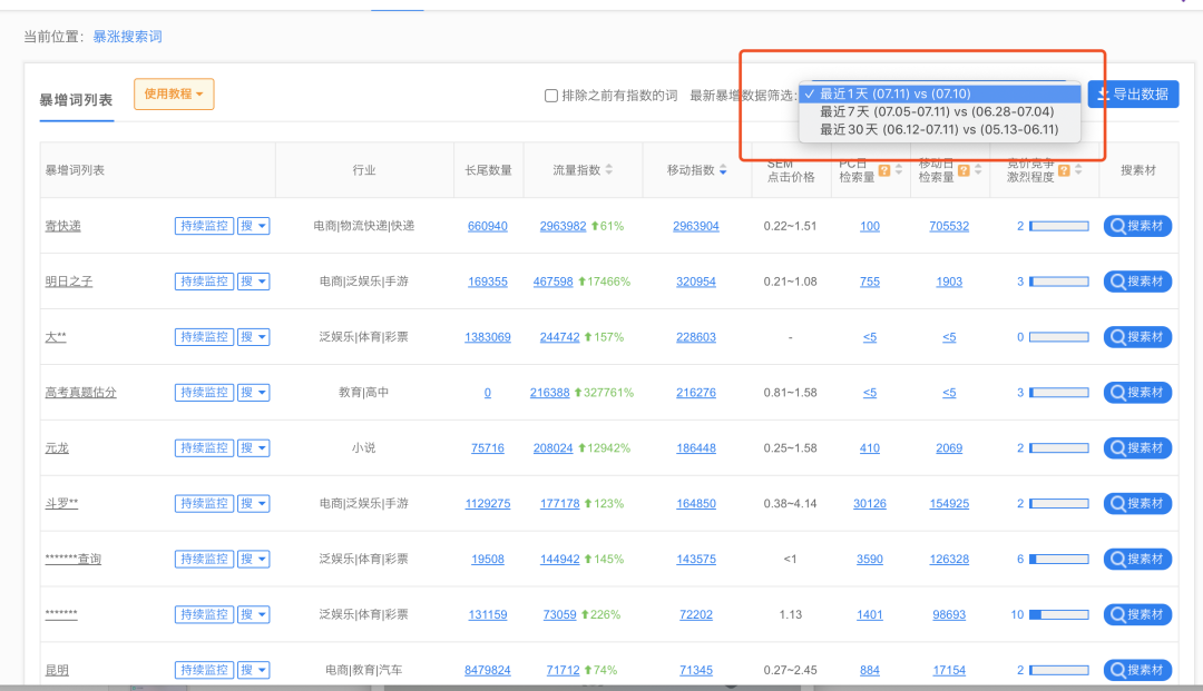 怎么才能更精准的引流（热门关键词引流高级玩法）