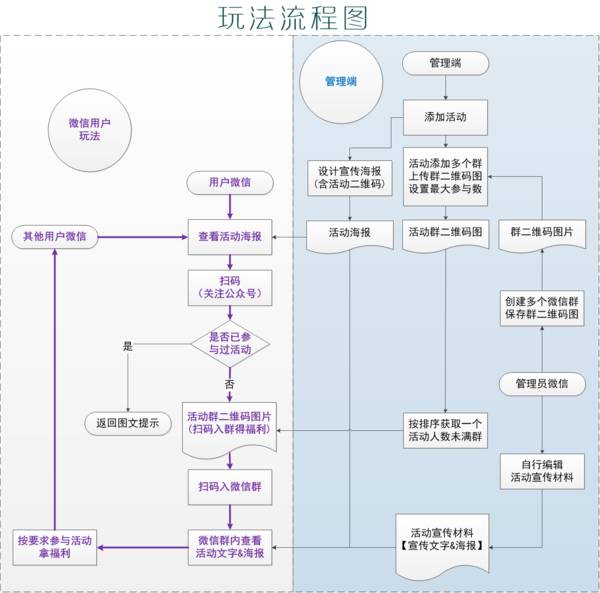 在家怎么赚钱现实点的（推荐微信赚钱的利器）