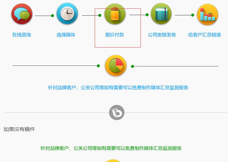 有没有在网上赚钱的方法（网络兼职也可以月入上万）