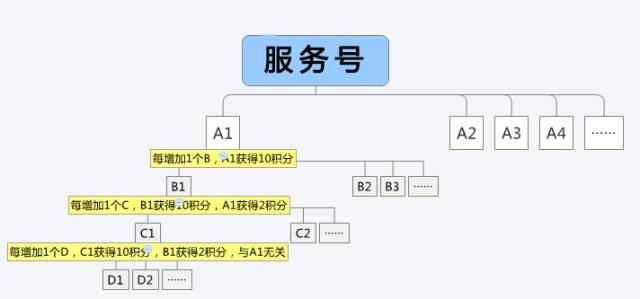 如何提升公众号粉丝（看我如何两天把0粉做到2W+）