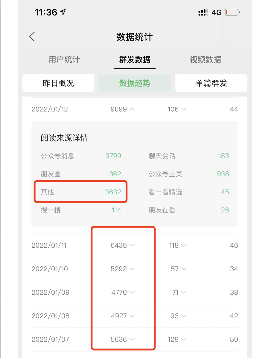 公众号怎么做文章编辑（文章阅读量上来了赚钱还远吗）