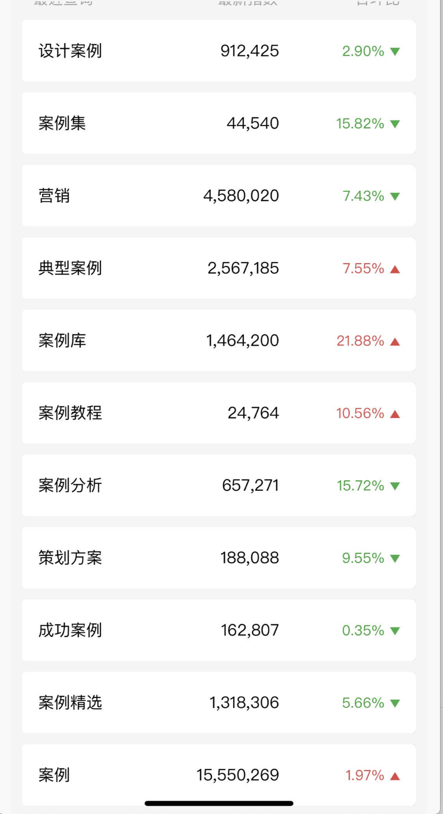 赚钱怎么赚的快（看看这些简单自动化项目）