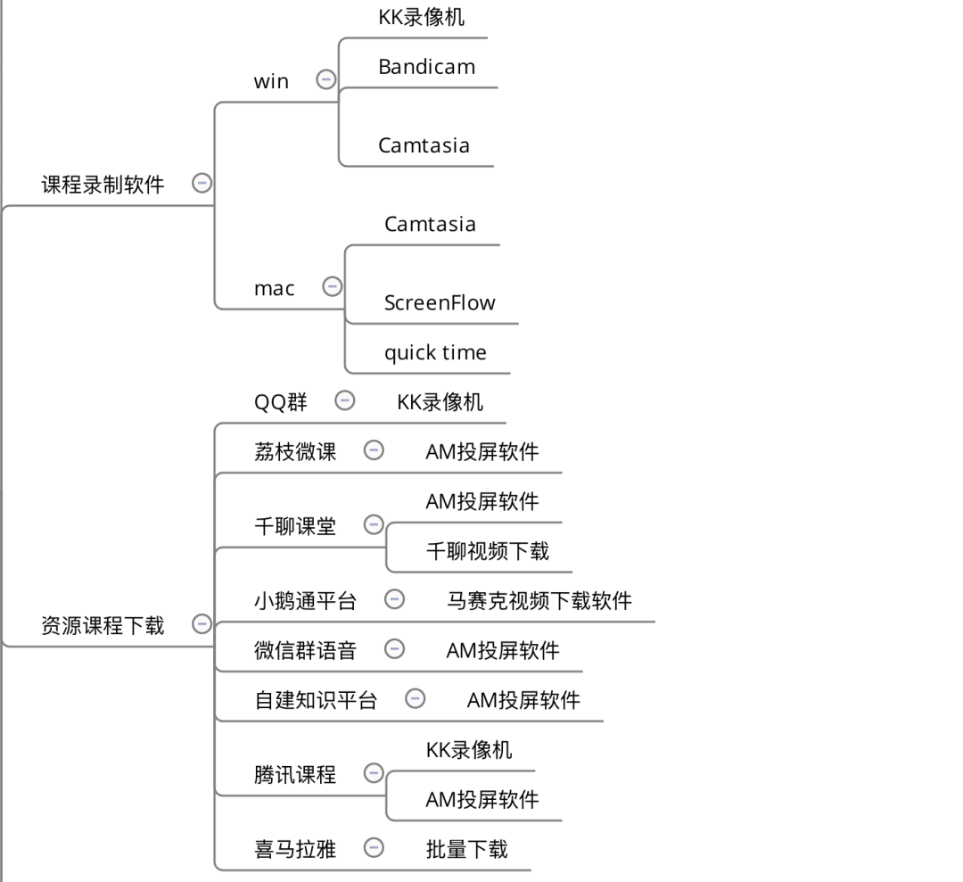 众筹网课再卖犯法吗（揭秘众筹网课月入十万套路）
