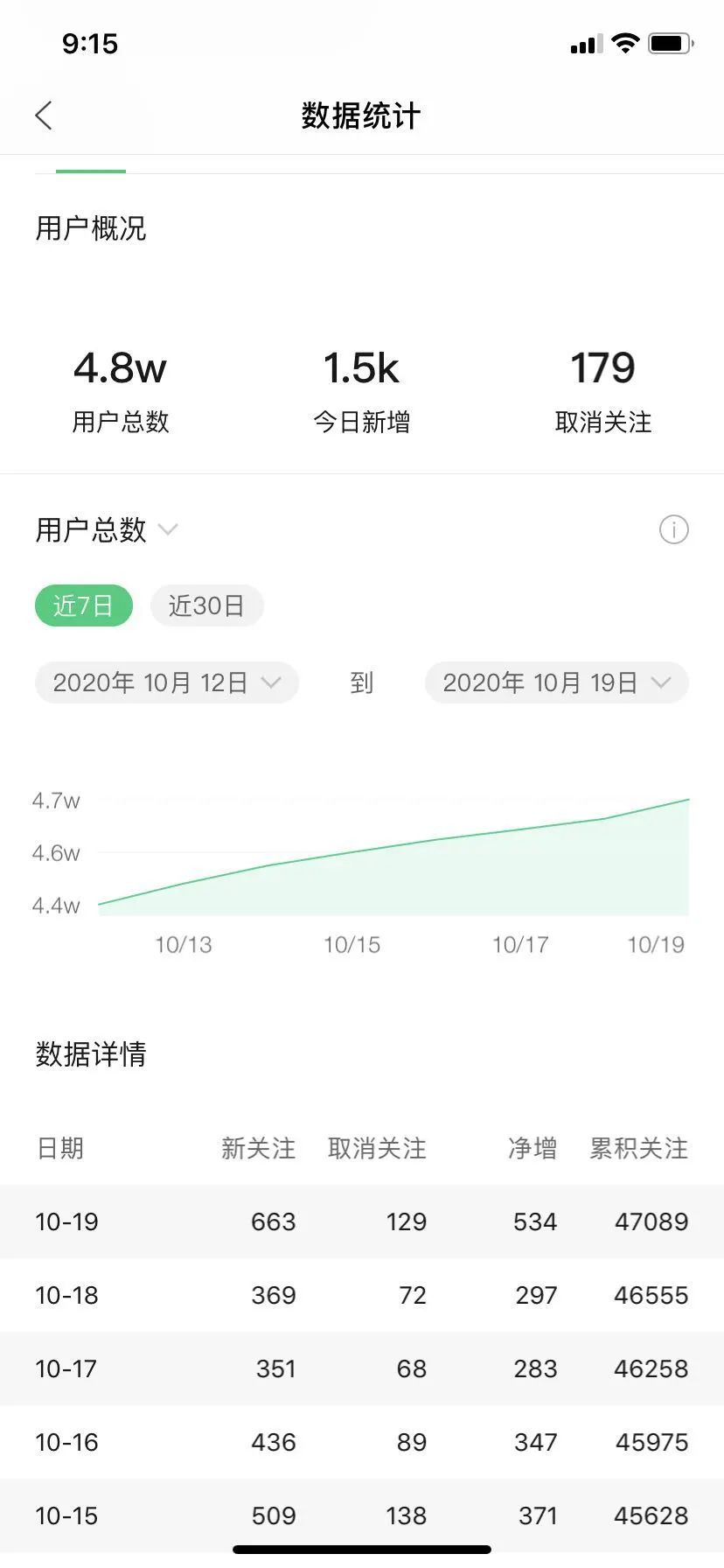 怎么样可以引流客源（从0粉引流47000人月入五万）