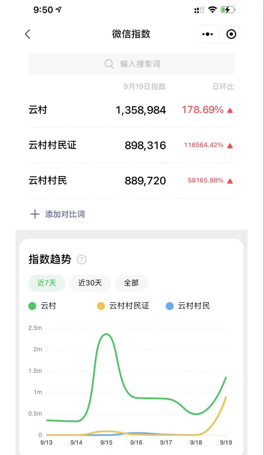 网易云村民证是干什么的（信息差通过村民证赚1000）