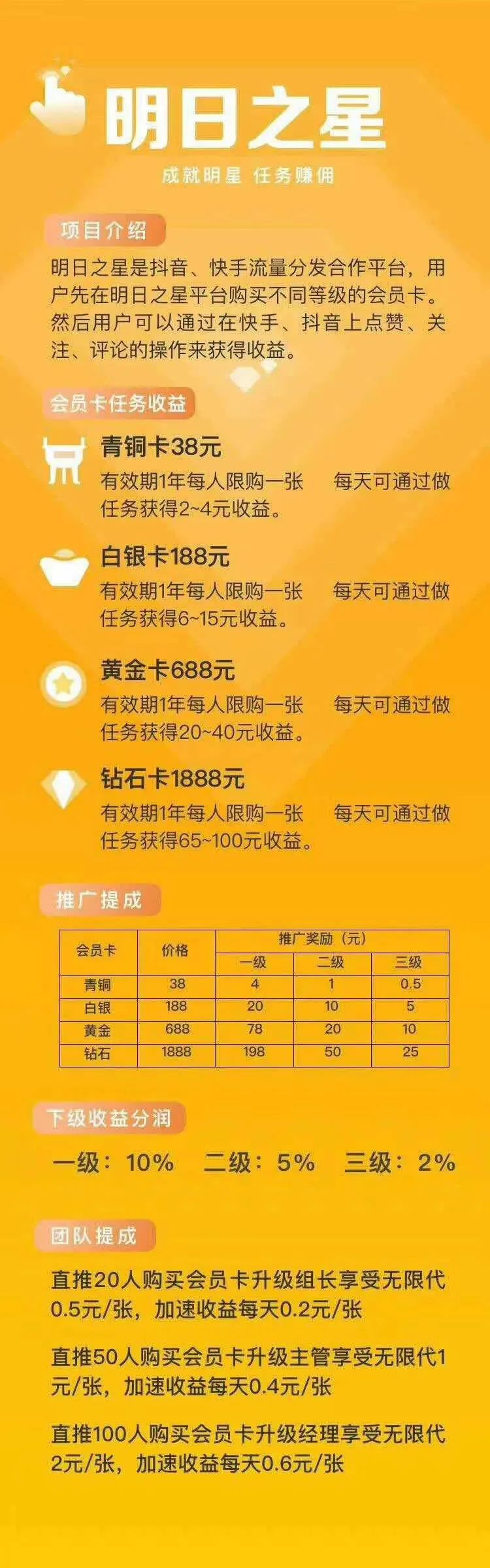 抖音短视频怎么赚钱(抖音快手点赞骗局全部套路)