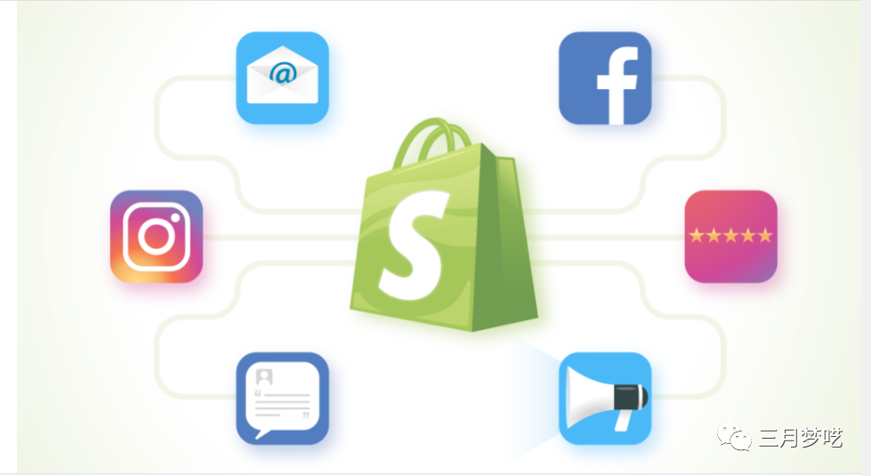 Shopify独立站会是未来的选择吗（五年跨境从业者独白）