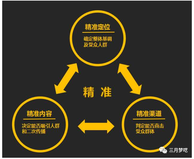 如何精准找Shopify独立站受众客源（这样做才能客源滚滚）