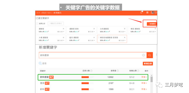 跨境电商运营基本流程（分享8套Shopee流量获取心得）