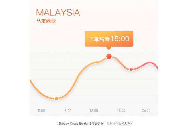 shopee现在还可以做?(8大运营核心和10大流量来源)