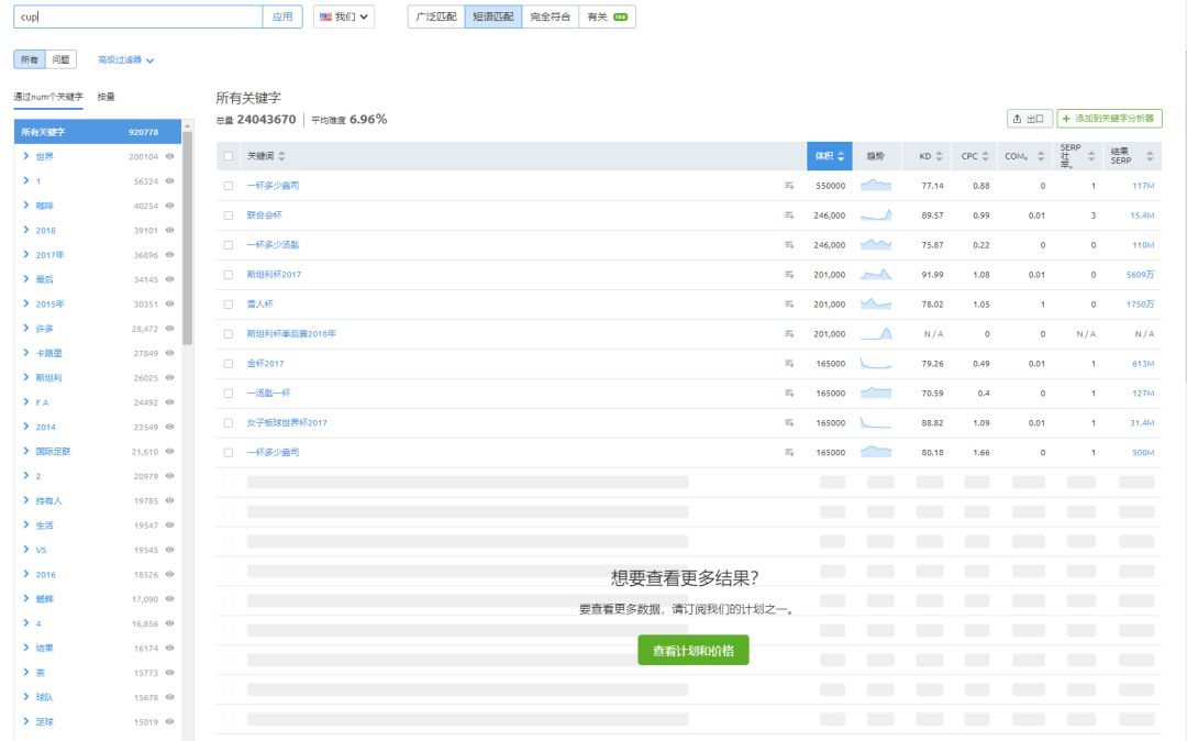 跨境电商关键词怎么选择（只需要这4款软件就够了）