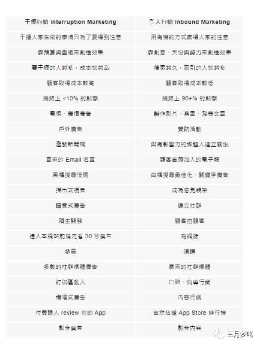 如何优化Facebook商户页面（这样优化页面才能客流暴增）