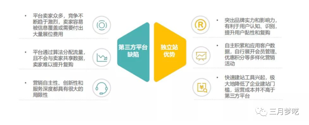 022年如何在澳洲市场布局独立站（看看我的分析跨境电商还会难吗）"